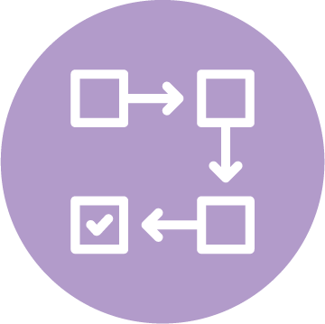 QuickBooks Business Process